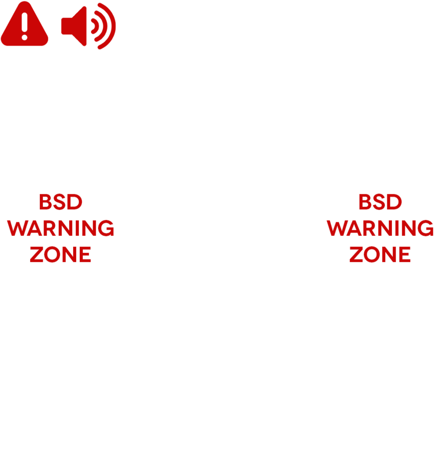 Blind Spot Detection - Vehicle Blind Spot (1000x1015), Png Download