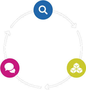 Cycle - Recruitment (340x385), Png Download