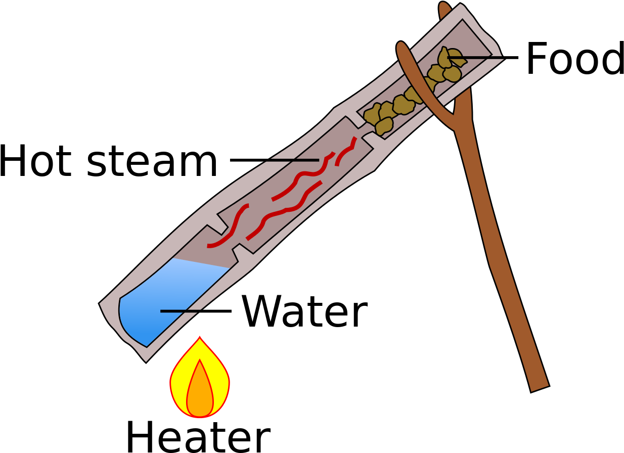 File - Bamboo Steaming - Svg - Cute Usb Mini 2-port Power Only Splitter White (1280x939), Png Download