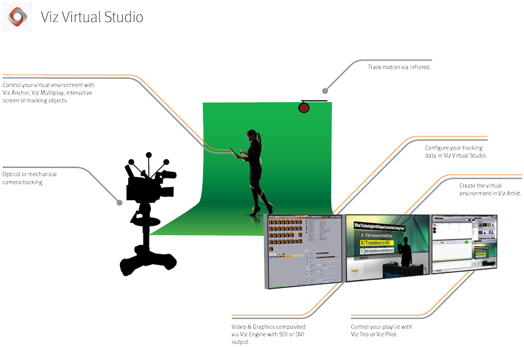 Vizrt Diagrams Viz Virtual Studio - Diagram (900x637), Png Download