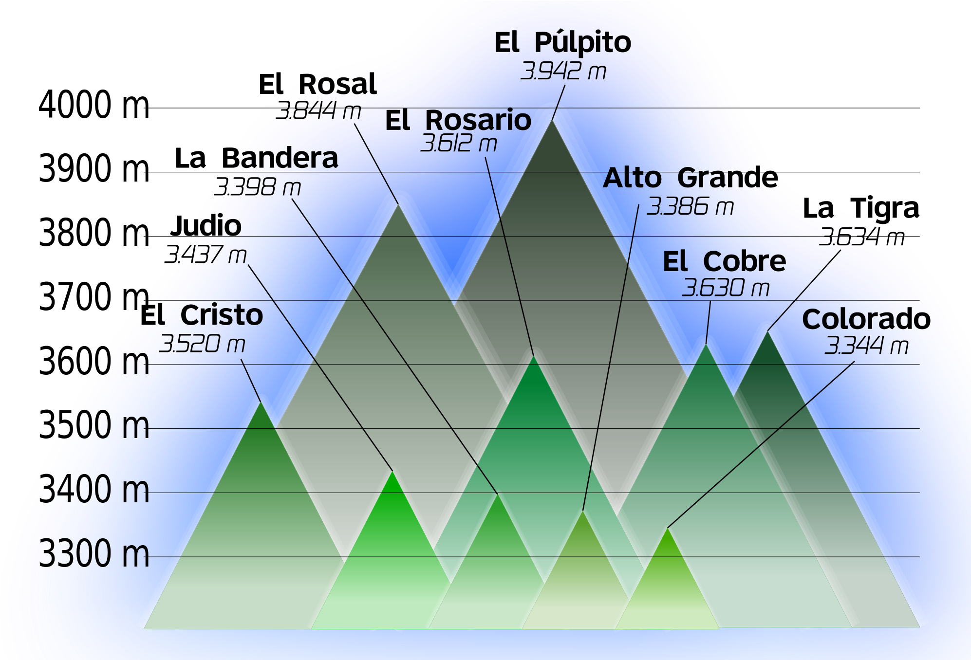 Open - Picos Mas Altos De Colombia (2000x1355), Png Download