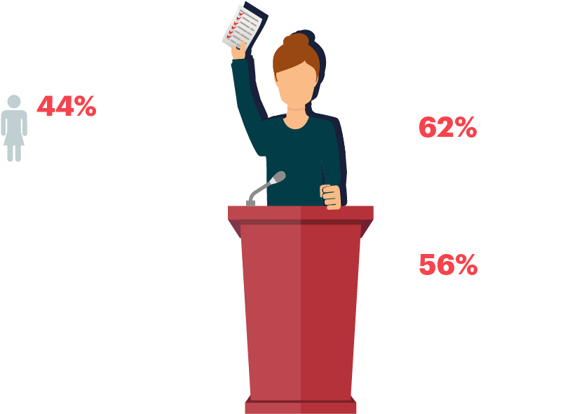 Mujeres - Mujeres En La Política (1000x600), Png Download
