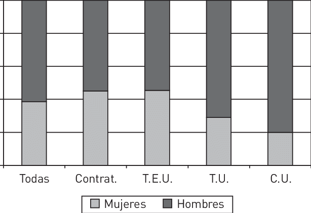 Porcentajes De Profesorado Mujeres, Hombres De La Fiss, - Ipcc (614x421), Png Download