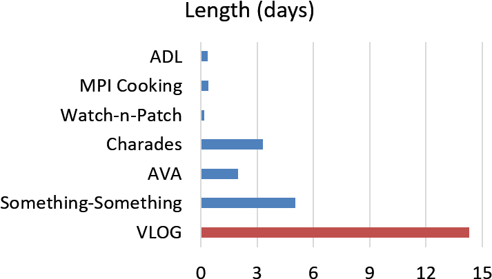 One Salient Aspect For Vlog Is Scale In Terms Of Sheer - Number (750x450), Png Download