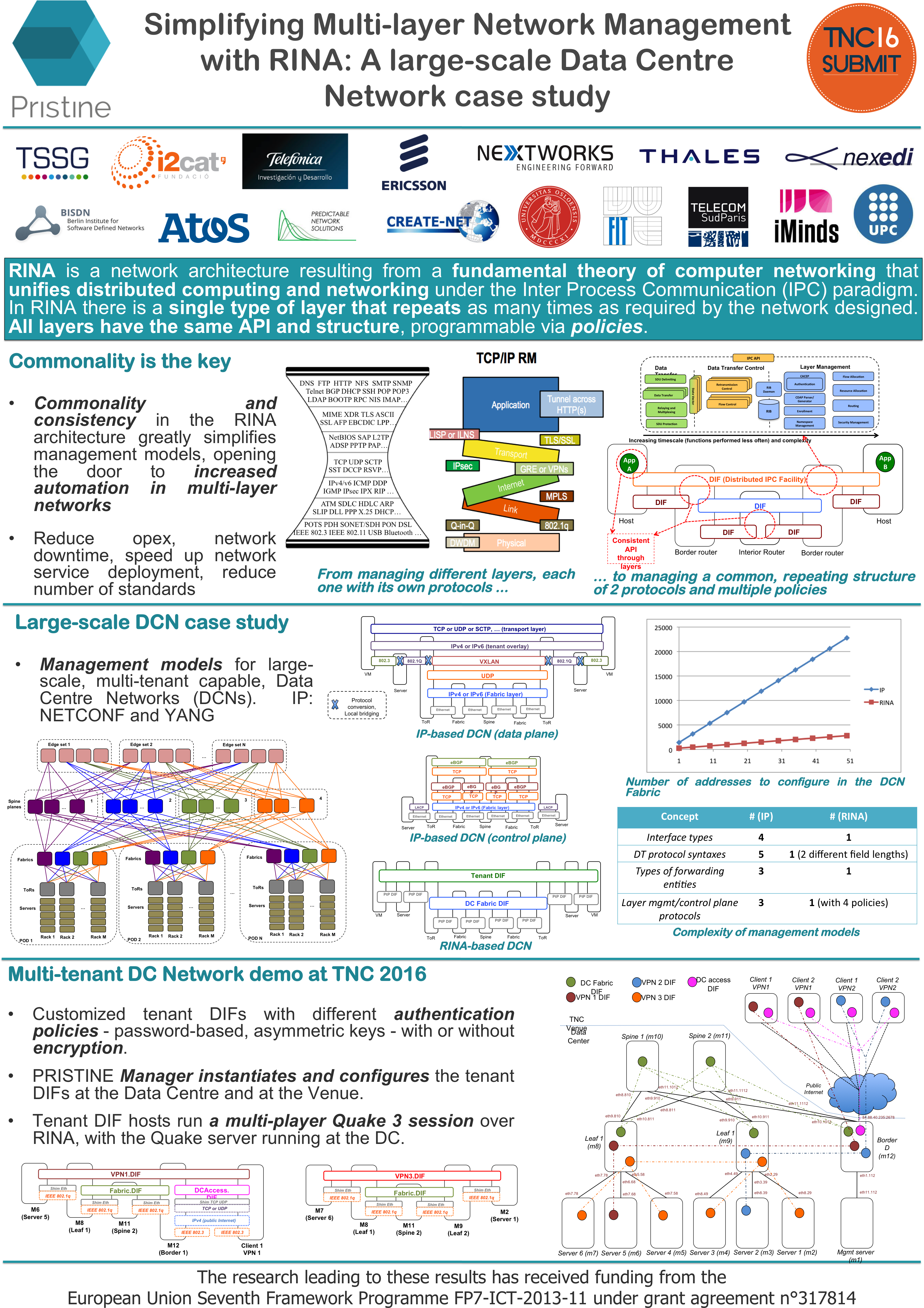 Tnc16-poster - Ieee Posters Internet Of Things (3501x5000), Png Download