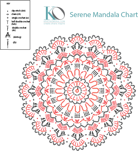 Serene Mandala Chart - Telugu Raksha Bandhan Greetings (445x487), Png Download