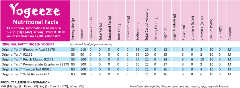 Click On Any Flavor Name Below To View Its Complete - Nutrition Chart For Dairy Products (850x314), Png Download