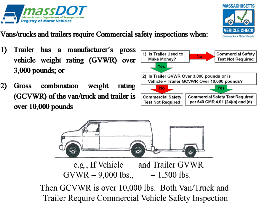 Poster - Massachusetts Department Of Transportation (1000x773), Png Download