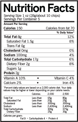Greens Nutritional Facts (278x483), Png Download