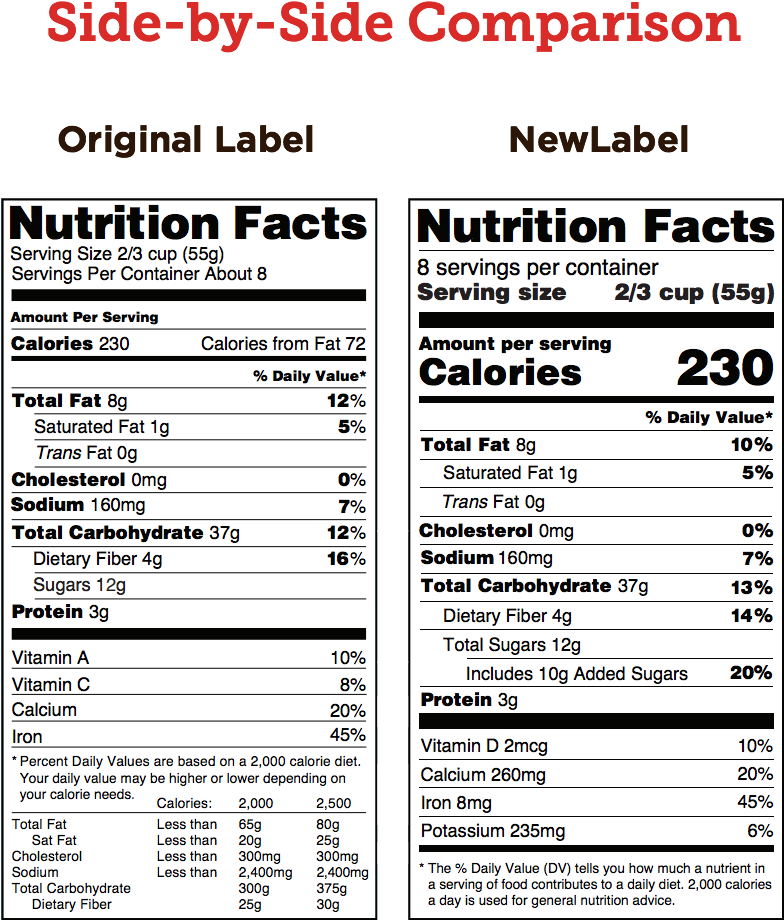 Here Is A Side By Side Comparison Of The Original Nutrition - Navitas Naturals Navitas Organics Acai Powder, 4 Oz. (876x1003), Png Download