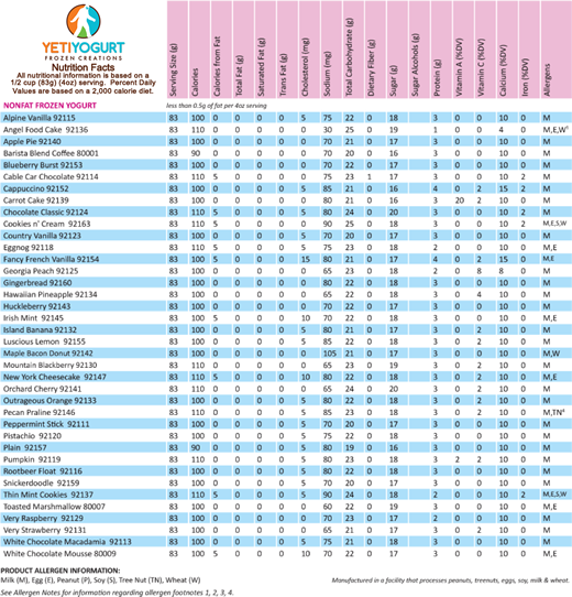 Yeti Yogurt Nutrition Facts Chart - Nutritional Facts On Yoghurt (520x542), Png Download