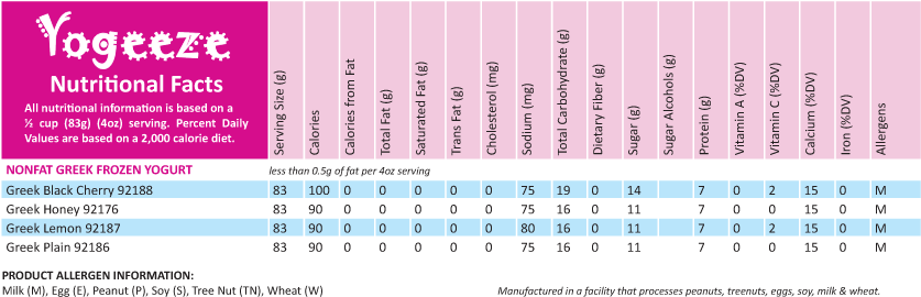 Click On Any Flavor Name Below To View Its Complete - Frozen Yogurt Flavors Names (850x277), Png Download