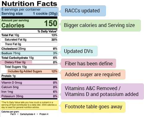 Enter Your Details Below And An Rl Food Label Expert - Califia Farms Coconut Go Coconuts (466x378), Png Download