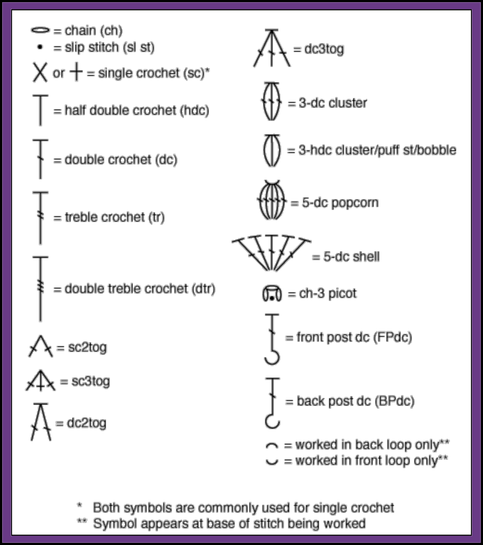 The Craft Yarn Council Has Adopted The Following Standardized - Camel Stitch Crochet Symbol (680x768), Png Download