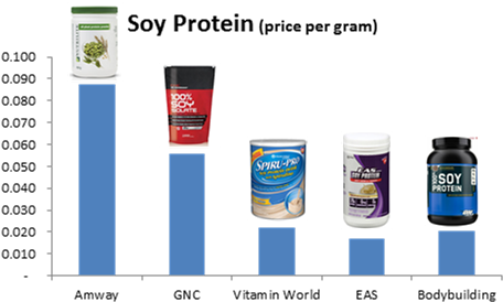 Herbalife Pyramid Scheme - Ultimate Nutrition Prostar Whey (480x288), Png Download