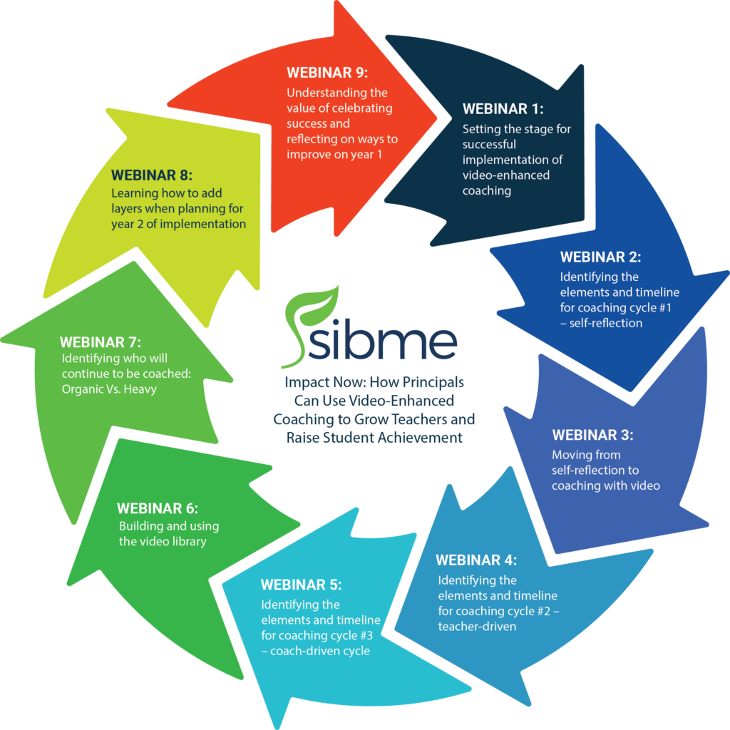 Webinar - Coaching (1024x1024), Png Download