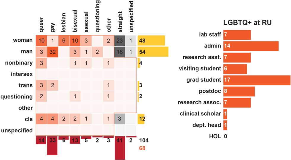 Survey2018 Figs-01 - Number (1000x546), Png Download