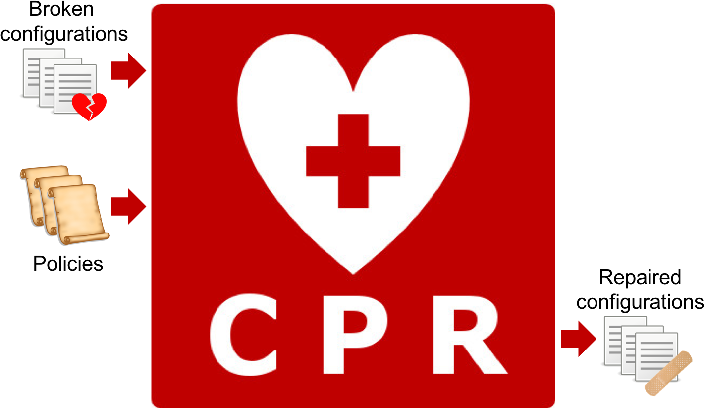 A Representation Of The Proposed Network Repair System - First Aid Cpr Aed Training (1473x844), Png Download