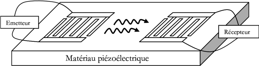-structure D'une Ligne À Retard À - Line Art (850x223), Png Download