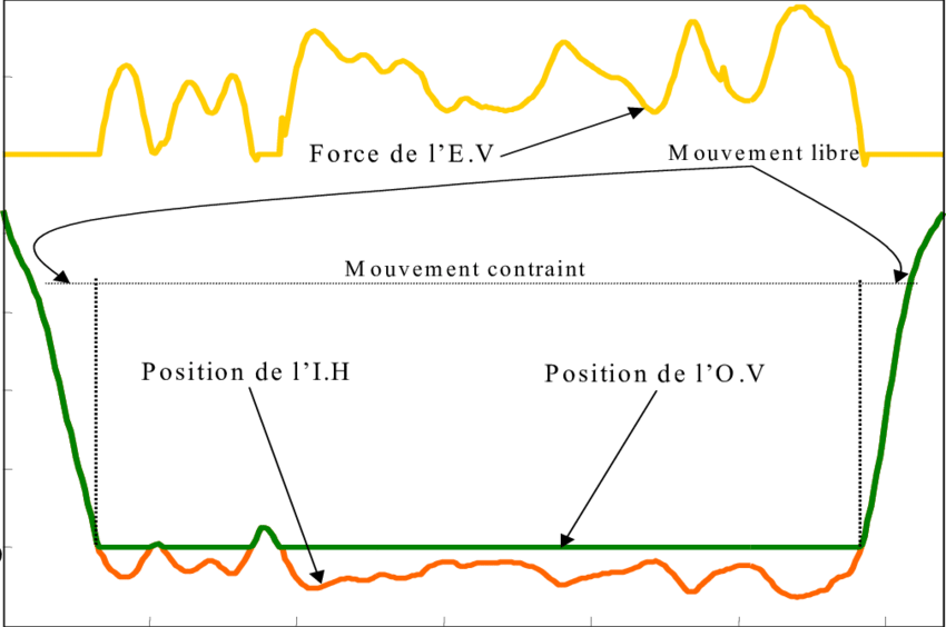 Interaction Haptique Sans Retard De Transmission - Diagram (850x564), Png Download