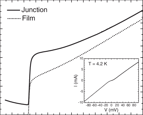 The Resistance Of The Grain Boundary Junction And Film - Diagram (558x449), Png Download