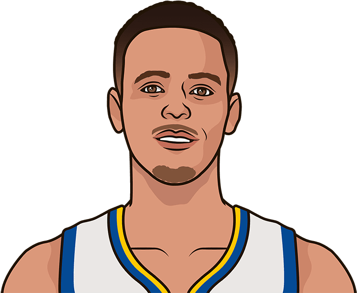 Stephen The Finals Golden - Kevin Durant Cartoon Face (750x597), Png Download