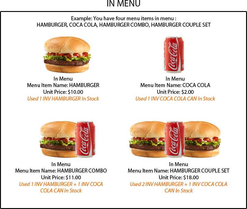 Create Four Menu Items - 2799 You Are What You Eat Funny Metal Wall Advertising (806x682), Png Download