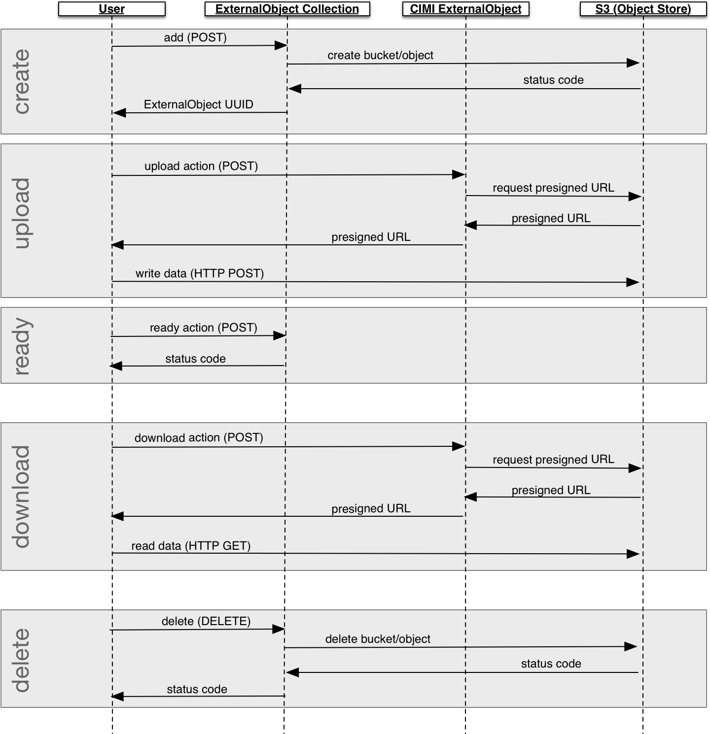 Images/external Object Sequence Diagram - Number (1440x1490), Png Download