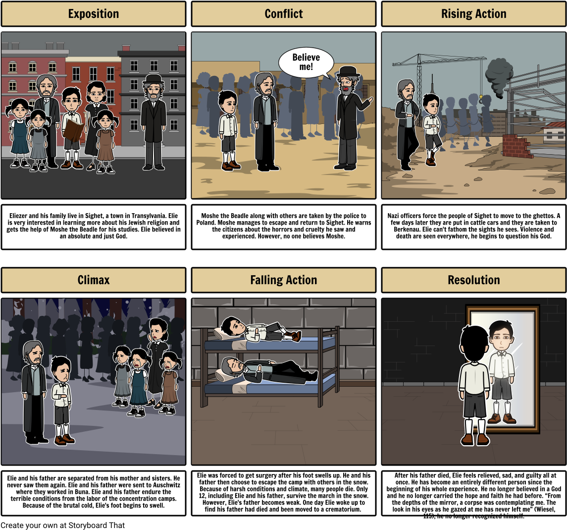 "night" Plot - Poster (1164x1086), Png Download