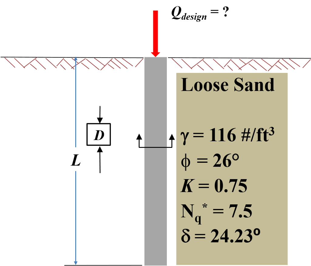 Loose Sand Φ = 260 K = - Asia Shipping (1024x892), Png Download