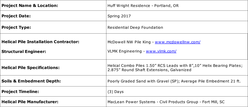 Www - Macleandixie - Com - Washington (806x350), Png Download