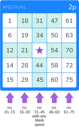 Bingo 90 Ticket - Ticket (275x439), Png Download