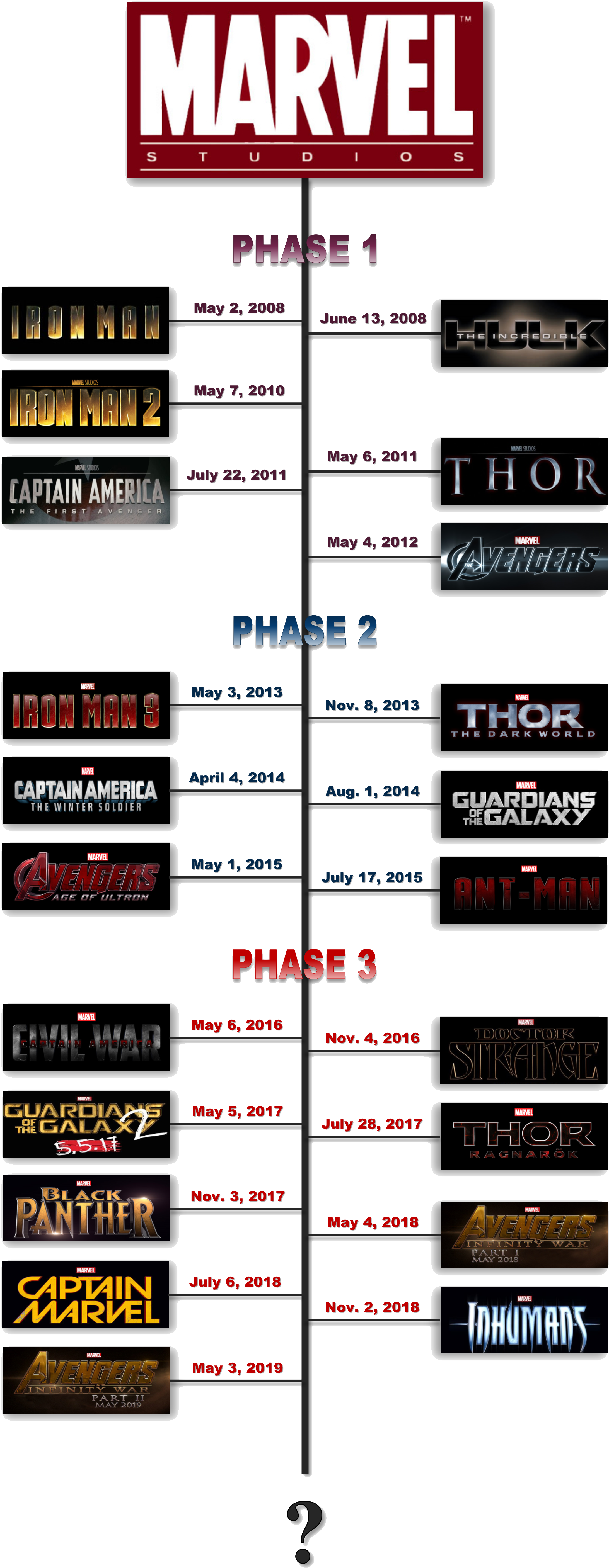 Marvel Movie Timeline - Marvel Movies Timeline (2400x6000), Png Download