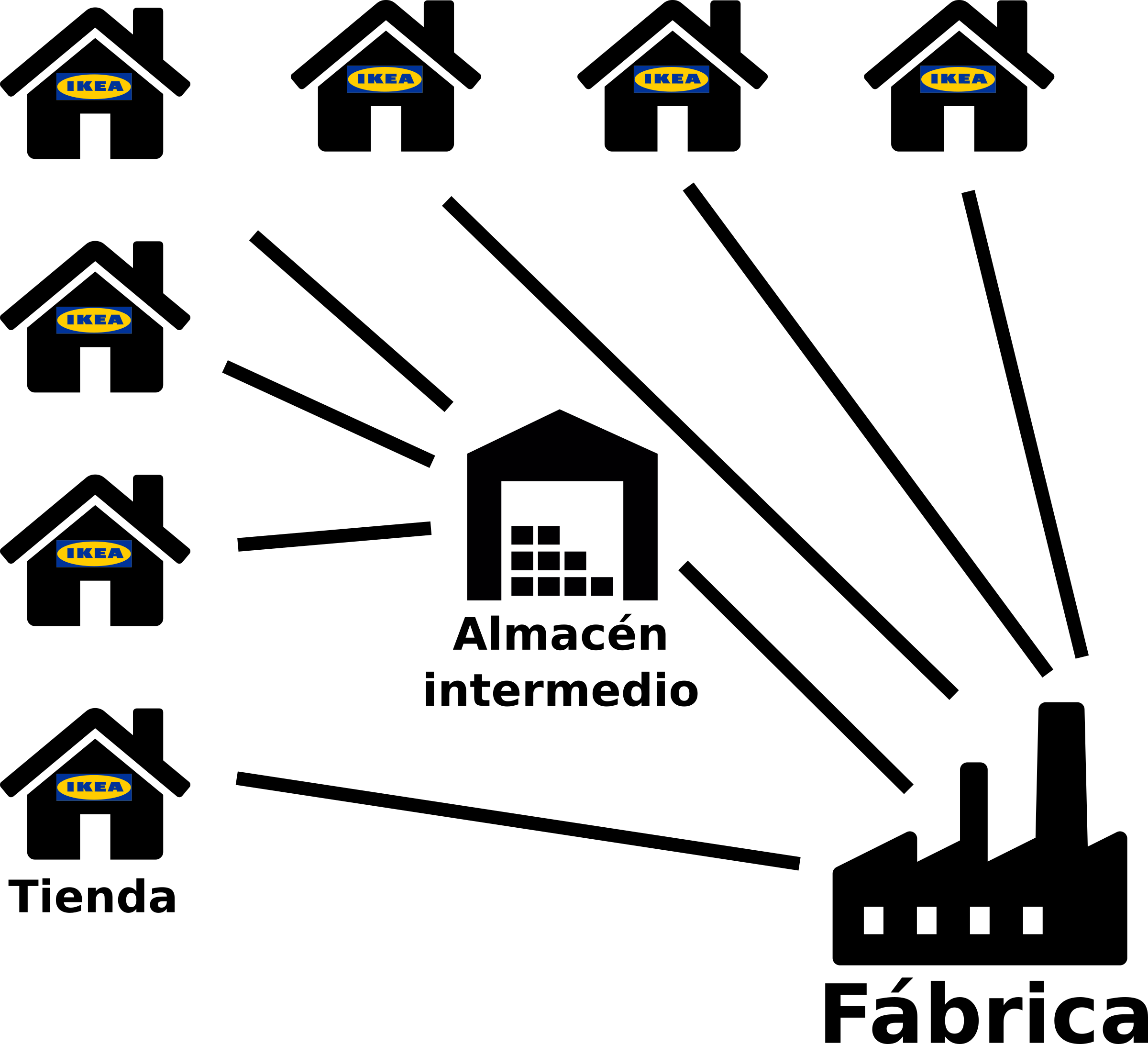 This Free Icons Png Design Of Ikea's Warehouses, Factories (2400x2182), Png Download