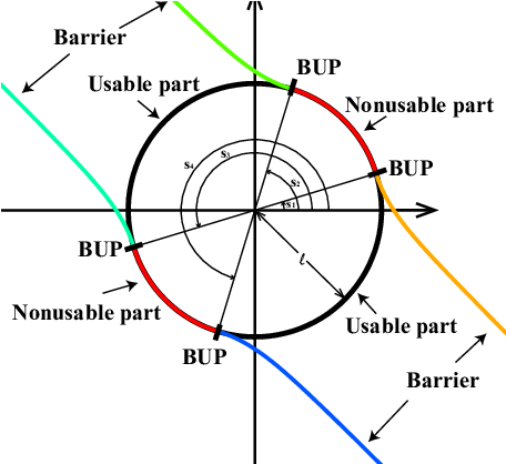 The Terminal Surface C Of The Game Is Given By A Circle - Diagram (571x437), Png Download