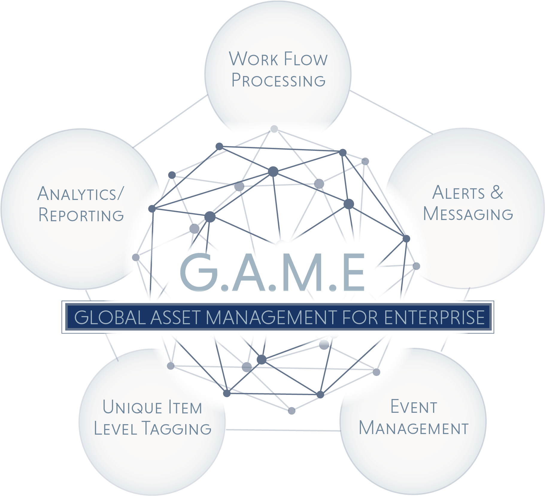 Game Circle Mock Up V5 - Diagram (1894x1689), Png Download