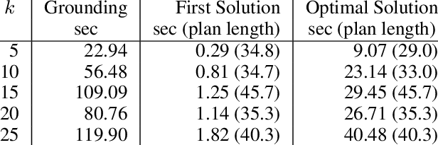 Pf W /tpf With Circle Heuristics On Game Map - Ilginç Sayılar (616x205), Png Download