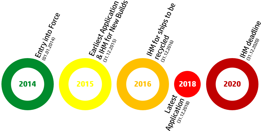 Eu Ship Recycling Regulation Simple Time Frame - Time Frame Of History (1001x568), Png Download