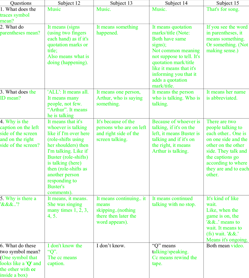 Caption Convention Data For 4 Subjects - Number (850x948), Png Download