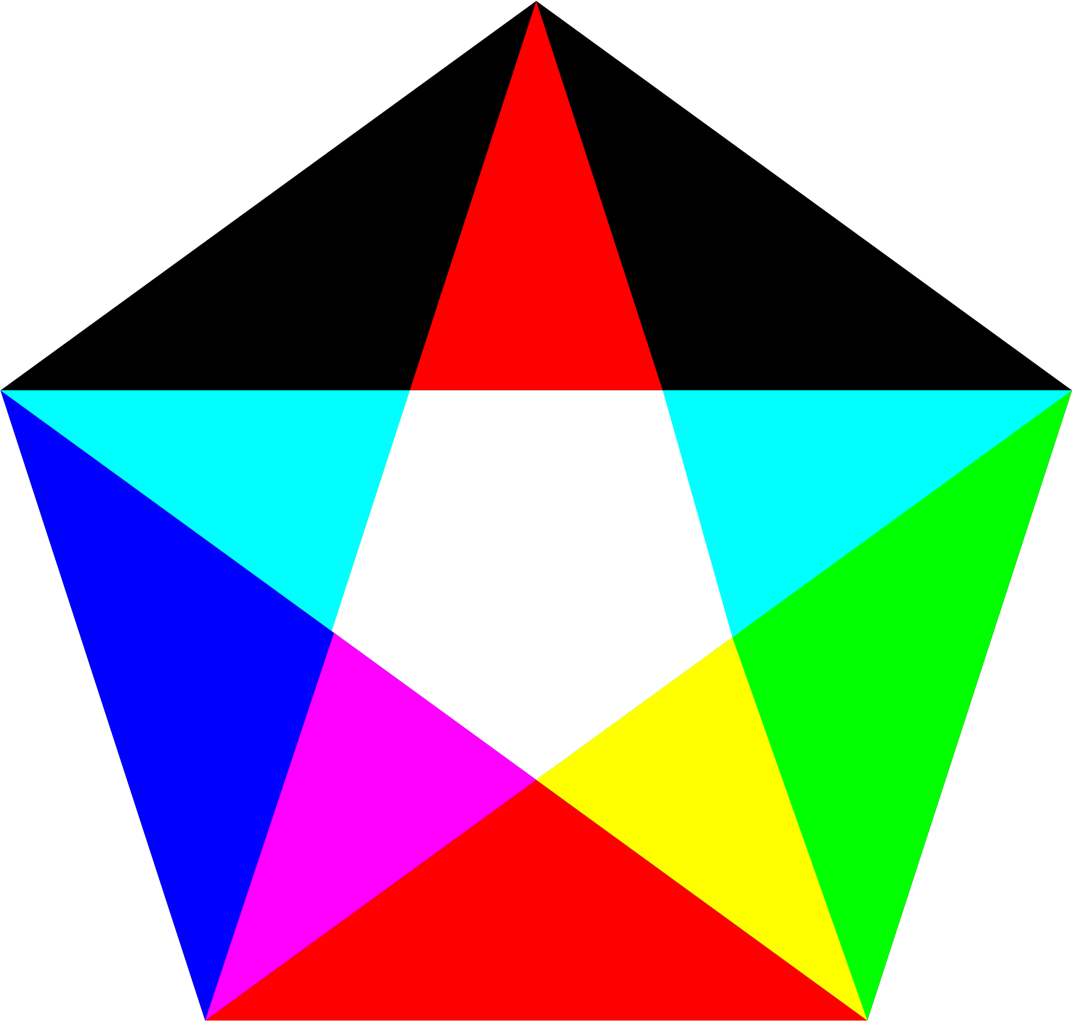 This Free Icons Png Design Of Pentagon Rgb Mix Fail (2400x2400), Png Download