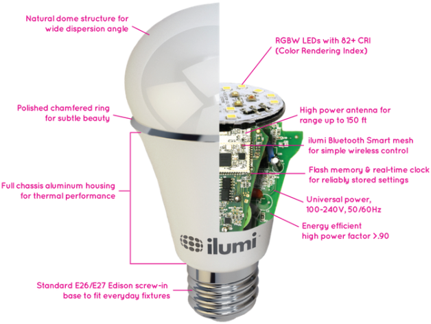 The Latest Color-changing Smart Bulb Turns Life Into - Parts Of A Led Bulb (636x501), Png Download