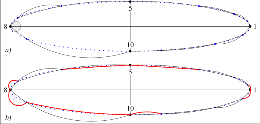 Constructing Bounds For Curves With Distinguished Vertices - Diagram (850x417), Png Download