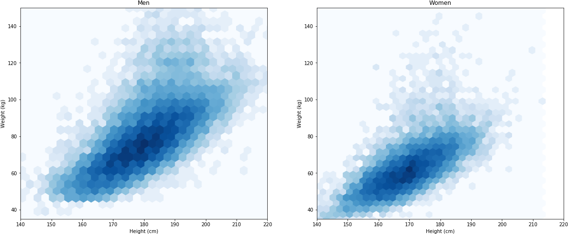 Link - - Display Device (1179x496), Png Download