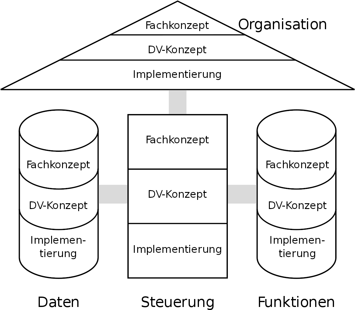 Likely An Issue With How Mediawiki Generates Png Preview - Aris Model (1173x1025), Png Download