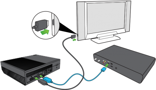 Setting Up Xbox One S Console - Xbox 360 Composite Av Kabel (600x338), Png Download