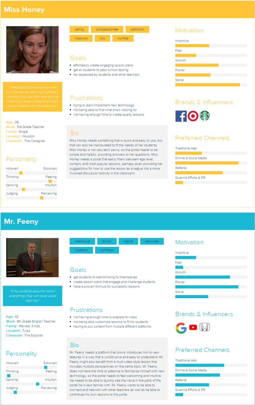 Ted-ed User Personas - Web Page (1000x1415), Png Download