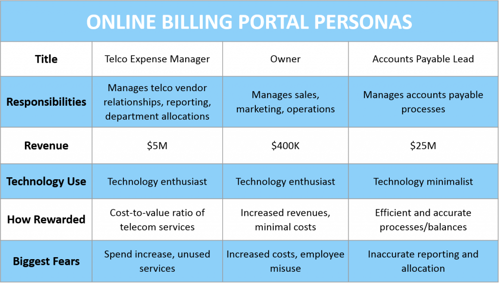 Portal Personas 1 - Britannia Building Society (1024x581), Png Download