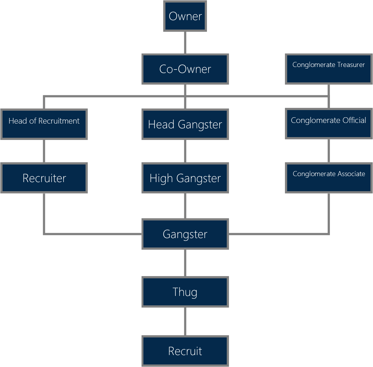 Xvys9os - Gangster Ranks (1186x1167), Png Download