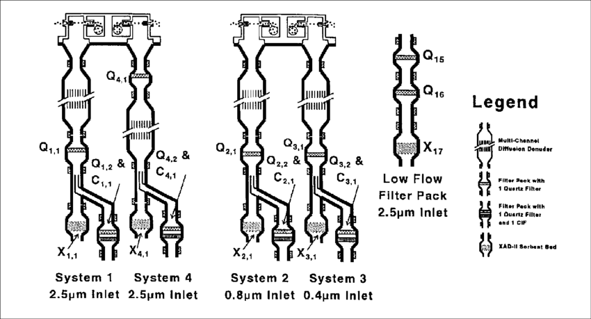 Schematic Of The Big Boss And The Low Flow Filter Pack - Diagram (850x459), Png Download
