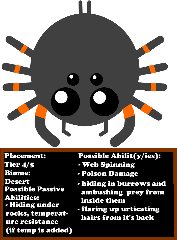 Possible Tarantula Animal - Facebook In Hindi (700x1000), Png Download
